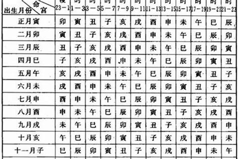 八字月份|生辰八字查詢計算器，線上查詢你的八字訊息。